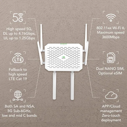 Miniatura 2 de InHand FWA02 5G Router Wi-Fi 6 (DL 4.76Gbps) Solución de red segura y administrada en la nube dual de 2.5G para el hogar, RV y negocios