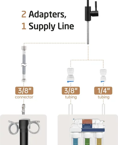 Miniatura 6 de KES Z504CLFF18-BS - Grifo de ósmosis inversa con filtro de agua potable, para fregadero de cocina, grifos de ósmosis inversa para sistemas