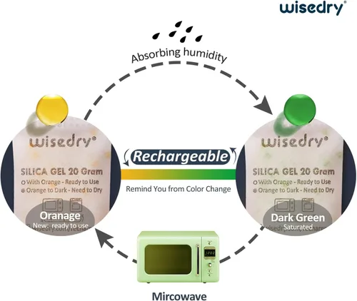 Miniatura 3 de wisedry Paquetes de gel de sílice recargables de 0.71 oz [12 paquetes] para microondas que se reactivan rápidamente en paquetes desecantes