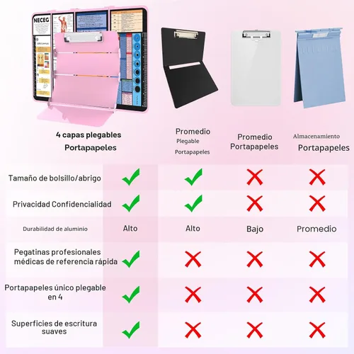 Miniatura 8 de Portapapeles de Enfermería Plegable - 4 Capas de Aluminio, Portapapeles Plegable para Enfermera, Edición Médica de Enfermería, Hojas de Referencia