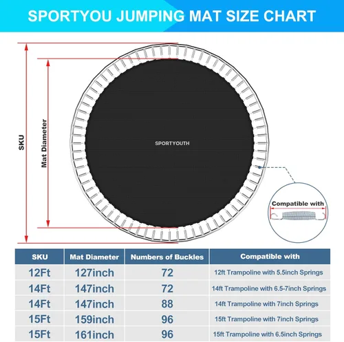 Miniatura 3 de SPORTYOUTH Tapete de repuesto para trampolín, se adapta a marcos de trampolines redondos de 12 pies, 14 pies y 15 pies con anillos en V de 72/88/96