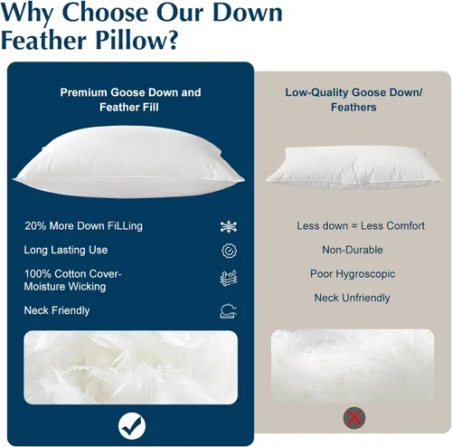 Miniatura 9 de LIANLAM Standard Size Goose Feather Down Pillow, 3-Chamber Design, 100% Cotton Shell, RDS & Oeko Certified for Side & Back Sleepers(1 Pack,20"x26")