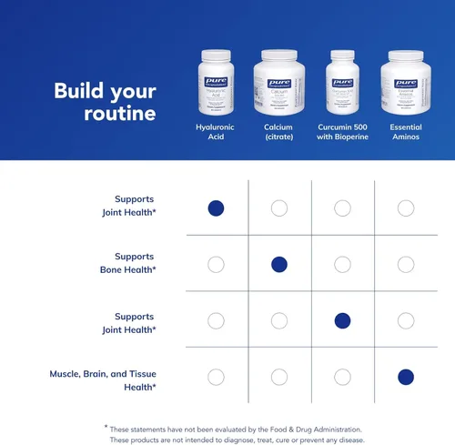 Miniatura 6 de Pure Encapsulations Ácido hialurónico para hidratación de la piel, lubricación articular y salud de las articulaciones* - Absorción efectiva - Sin