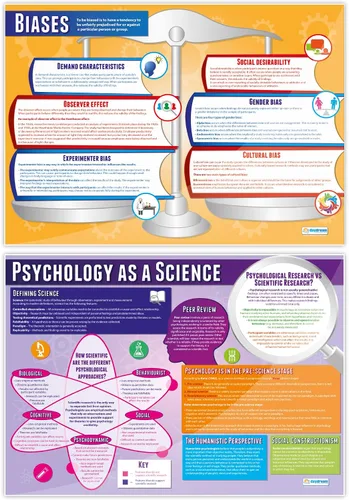 Miniatura 3 de Daydream Education Póster de investigaciones psicológicas – Juego de 6 – Extra Grande 33 x 23.5 pulgadas – Papel brillante – Decoración de aula