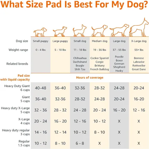 Miniatura 4 de Amazon Basics Almohadillas resistentes para orina de perros y cachorros, 5 capas a prueba de fugas, ultra absorbentes, superficie de secado rápido