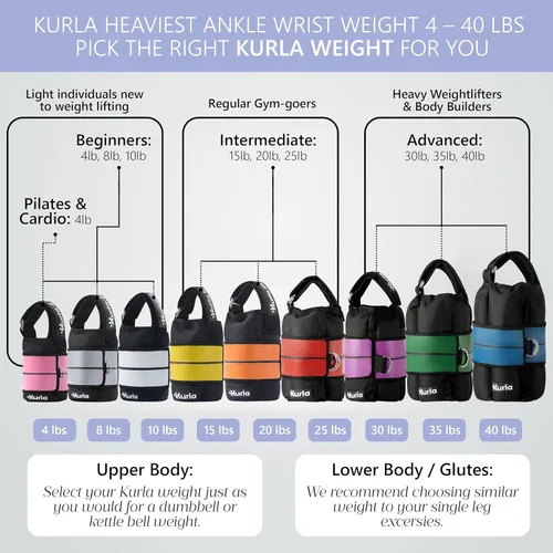 Miniatura 6 de Ankle & Wrist Weights – 8/16/20/30 lbs Pair (4–15lbs - Each) Dual Adjustable Secure Strap System Patented Design Ideal for Home Workouts