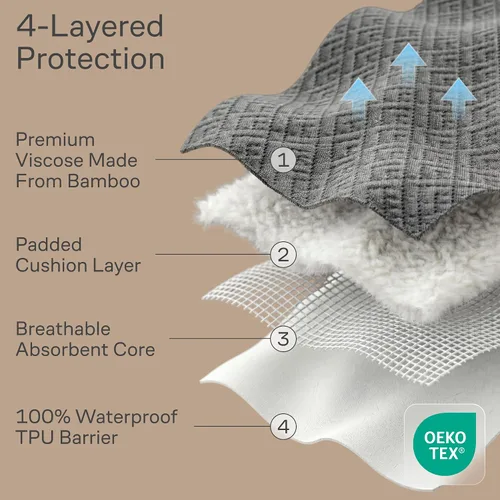 Miniatura 7 de Protector de colchón individual 100% impermeable, protección de 360 grados contra derrames, manchas y accidentes para padres y dueños de mascotas