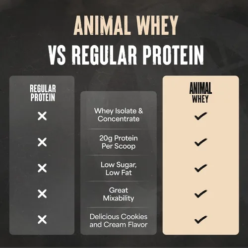 Miniatura 6 de Animal 100% Proteína de suero de leche en polvo – Mezcla de suero para antes del entrenamiento o después del entrenamiento, recuperación, reemplazo