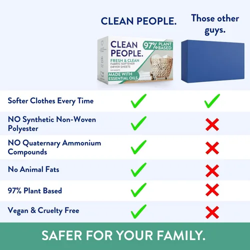 Miniatura 2 de The Clean People Sábanas suavizantes de tela, sábanas para secadora, suavizan y eliminan la adherencia estática, suavizante vegano, sin fragancia