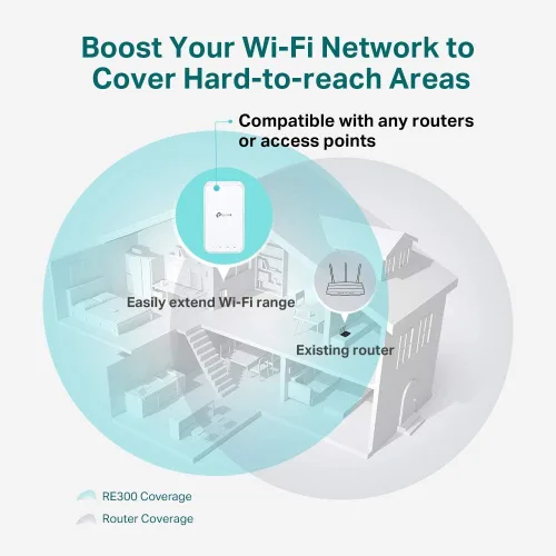 Miniatura 4 de TP-Link - Amplificador WiFi AC1200 (RE300), cubre hasta 1500 pies cuadrados y 25 dispositivos, hasta 1200 mbps, admite OneMesh, repetidor WiFi