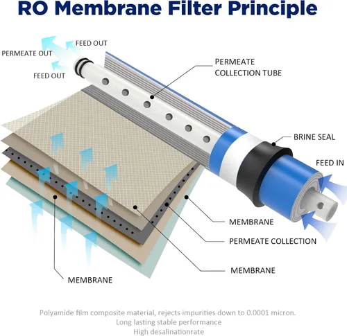 Miniatura 8 de Membrane Solutions Membrana de Ósmosis Inversa 150 GPD 12" x 2" Filtro de Agua de Membrana RO de Repuesto Compatible con Sistema Purificador de Agua