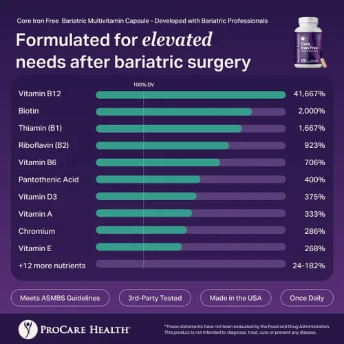 Miniatura 5 de Procare Health Multivitamínico bariátrico sin hierro (30 cápsulas vegetales de disolución rápida) – Vitaminas bariátricas para manga gástrica