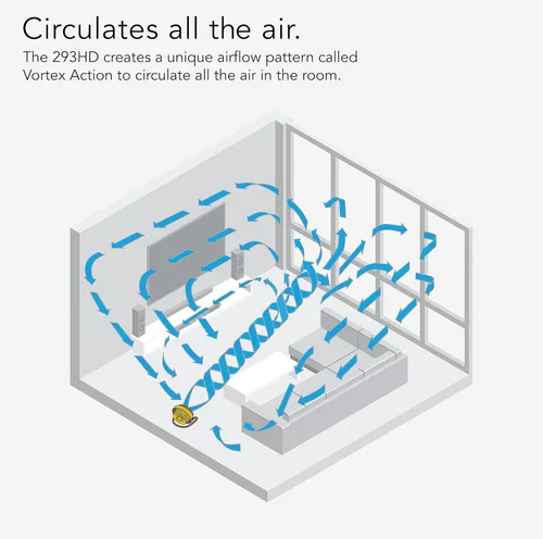 Miniatura 5 de Vornado 293 - Ventilador circulador de aire grande de alta resistencia Amarillo