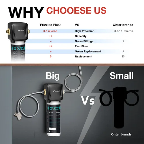 Miniatura 5 de Frizzlife Sistema de filtro de agua para debajo del fregadero, certificado NSF/ANSI 53 y 42, elimina el 99.99% de cloro, plomo, mal sabor y olor