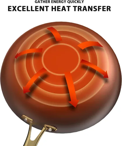 Miniatura 8 de imarku Sartenes antiadherentes, sartenes de hierro fundido de 10 y 12 pulgadas con tapas, juego de sartenes con textura de panal, apto para horno