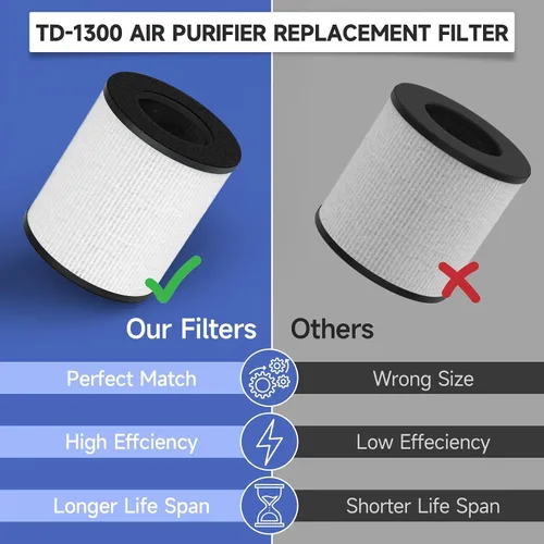 Miniatura 6 de Paquete de 2 filtros de repuesto True HEPA compatibles con Tenergy Renair, Cool-Living CL-6070A, Beaba, Tredy TD-1300 purificador de aire, filtro