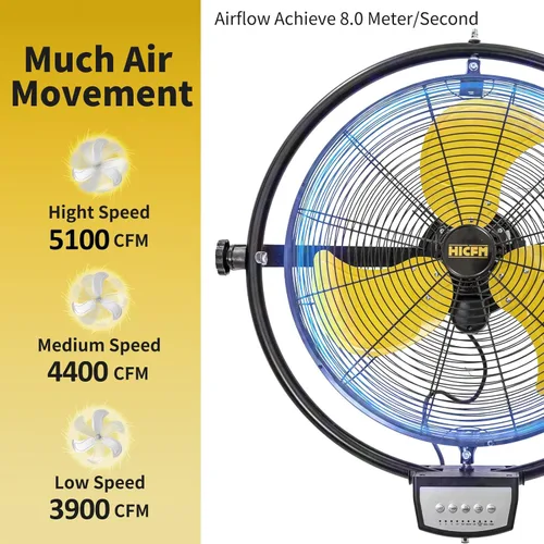Miniatura 2 de HiCFM Ventilador de pared con control remoto de 20 pulgadas, ventiladores de pared oscilantes de alta velocidad de 5100 CFM de 3 velocidades