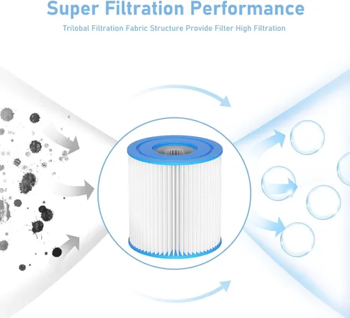 Miniatura 2 de 29007E - Cartucho de filtro de repuesto para piscina tipo H compatible con bomba de filtro Intex 29007E 330 GPH 28601EG para piscinas sobre
