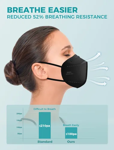 Miniatura 2 de TOPMAX Mascarillas KN95, paquete de 50 unidades, 5 capas, transpirables, eficiencia de filtro ≥95%, protección contra el polvo, mascarillas Adulto