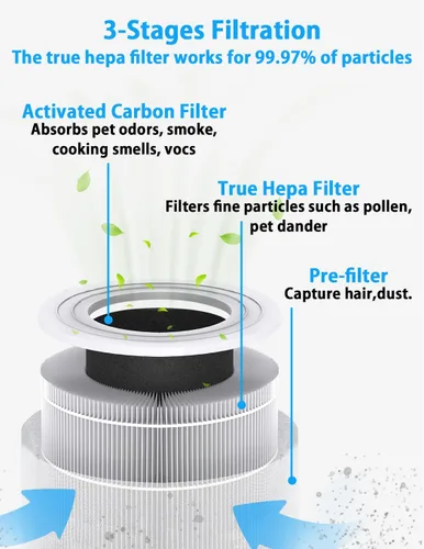 Miniatura 3 de BBT BAMBOOST Filtro de repuesto A1 compatible con VEWIOR A1, AME=EU AP01W, KOIOS HQKJ-50 purificadores de aire, 3 en 1 True HEPA y filtro de carbón