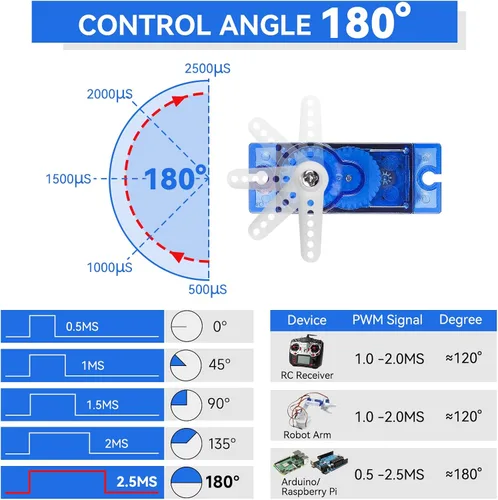 Miniatura 5 de Smraza 4 piezas SG90 9G Micro Servo Kit (engranaje metálico) para proyectos Arduino, robot RC, brazo de robot, helicóptero, control de avión, coche