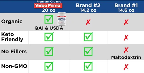 Miniatura 6 de Yerba Prima Fibra orgánica de cáscaras de psyllium entero, 20 onzas (paquete de 2), suplemento de fibra dietética natural diario, limpiador