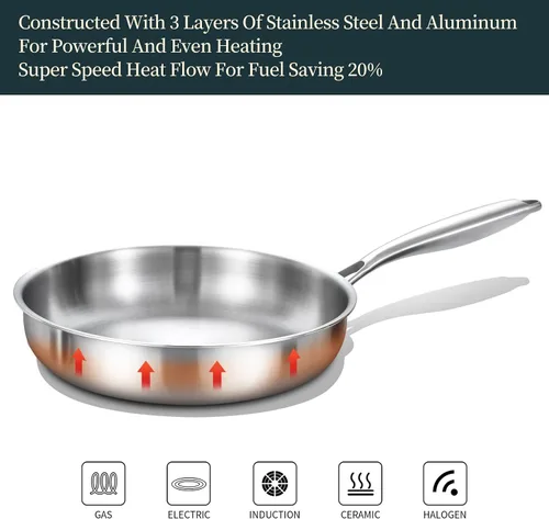 Miniatura 4 de DELARLO - Sartén de acero inoxidable de 8 pulgadas, sartén de inducción de tres capas compatible con hasta 600 ℉, calor rápido y uniforme, apto