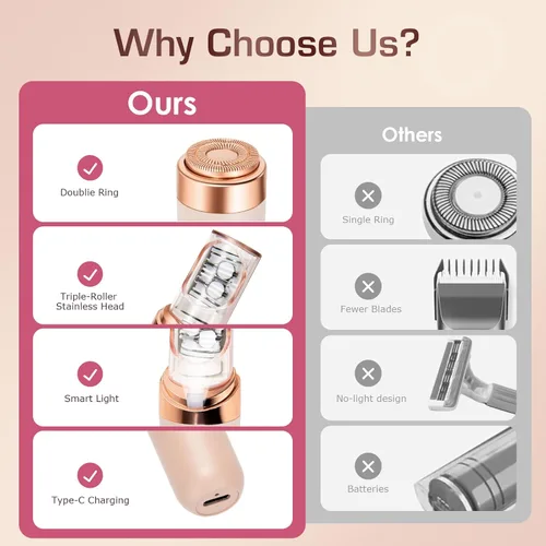 Miniatura 9 de Depiladora, depiladora facial para mujeres, PluxyEpil 2 en 1, eliminación suave de raíces para cabello grueso y fino, afeitadora eléctrica