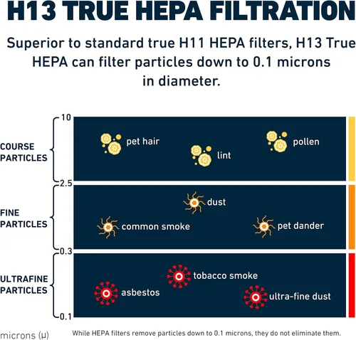 Miniatura 3 de HATHASPACE Filtro HEPA de repuesto para purificador de aire, filtros certificados para purificadores inteligentes HSP001, fácil de instalar, calidad