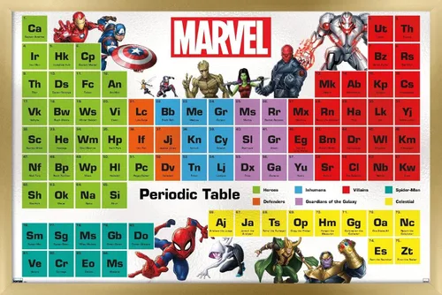Miniatura 14 de Trends International Marvel Comics - Póster de pared de la tabla periódica de Marvel, 14.725 x 22.375 pulgadas, versión enmarcada de madera