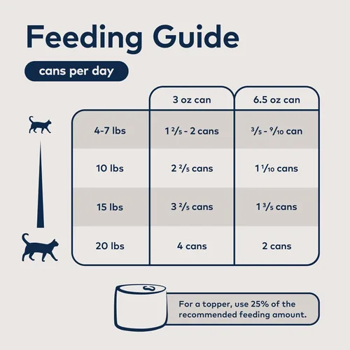 Miniatura 6 de ZIWI Peak Comida Húmeda para Gatos – Totalmente Natural, Alta en Proteínas, Sin Granos, Ingredientes Limitados, con Superalimentos