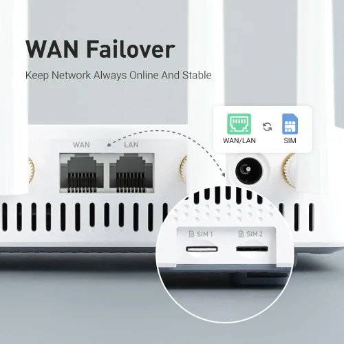 Miniatura 4 de GL-X2000 (Spitz Plus) Puerta de enlace celular/Enrutador 4G LTE para hogar, RV, viajes por carretera, oficinas, CAT 12, enrutador Wifi 6, antenas
