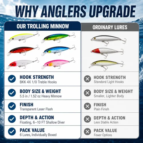 Miniatura 5 de Trolling Minnow Lure, 5.5in 1.5oz Floating Diving Hard Bait, 6-10ft ABS Laser Reflective Crankbait with BKK 4X 1/0 Treble Hooks, 1 Pack, for
