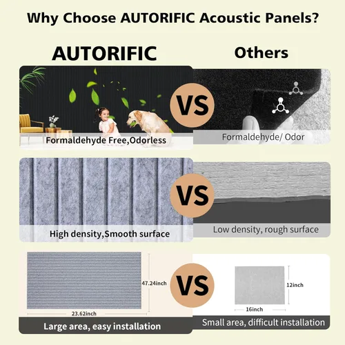 Miniatura 4 de Paneles acústicos, paquete de 10 paneles de sonido que reducen el ruido para paredes, paneles de pared insonorizados de 48"x24"x0.4", paneles