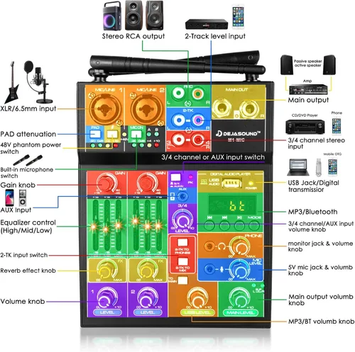 Miniatura 7 de Juego de micrófono mezclador de audio profesional de 5 canales para transmisión en vivo, karaoke familiar, grabación de estudio, sistema