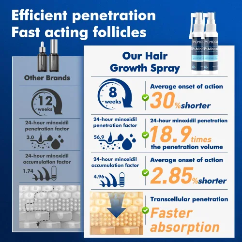 Miniatura 7 de Spray para el crecimiento del cabello de minoxidil al 5% para mujeres y hombres, tratamiento eficaz contra la pérdida de cabello para el nuevo