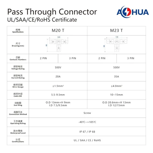 Miniatura 2 de AOHUA Caja de conexiones de 3 vías, conector M20 de 2 pines, 500 V/20 A, conector de cable eléctrico impermeable en forma de T IP68 para cable