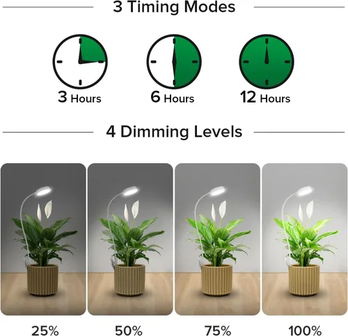 Miniatura 4 de SANSI Luces de cultivo para plantas de interior, clip de maceta LED para plantas de espectro completo, lámpara de cultivo de plantas con 4 niveles