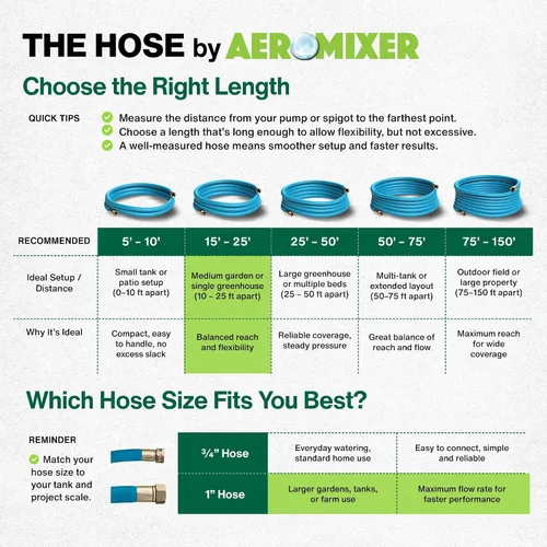 Miniatura 6 de Aeromixer THE HOSE - Manguera de jardín de 1 pulgada de 15 pies con juego de adaptadores para espitas de 3/4, mangueras de jardín comerciales sin