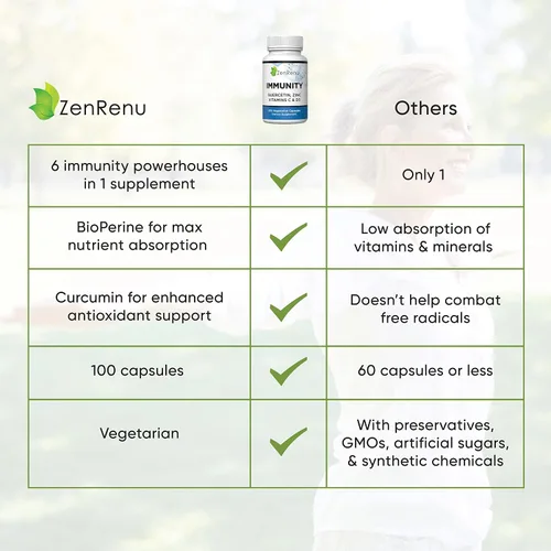 Miniatura 5 de Quercetina Zinc Vitamina C Vitamina D – Vitaminas 6 en 1 para la inmunidad con curcumina para defensa inmunológica y apoyo antioxidante – Fácil