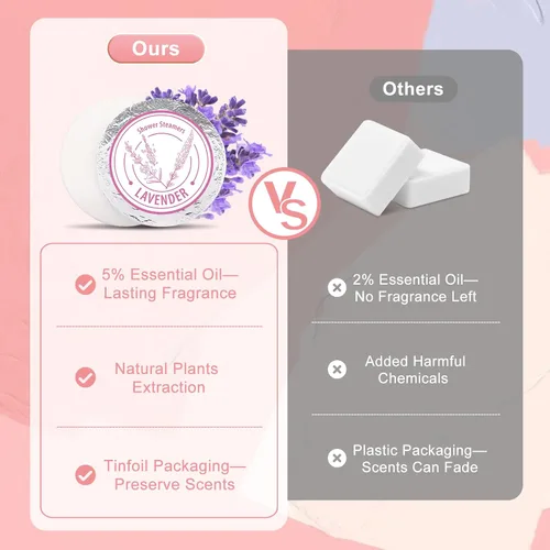Miniatura 5 de Vaporizadores de ducha para aromaterapia, regalos de Navidad para mujeres, paquete de 8 bombas de ducha de aceite esencial puro para el hogar, spa