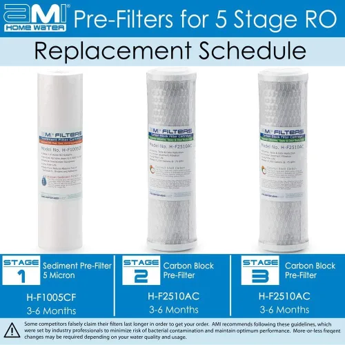 Miniatura 2 de APPLIED MEMBRANES INC. Reemplazo del filtro de ósmosis inversa AMI Juego de prefiltro para sistemas de filtración de agua de 5 etapas