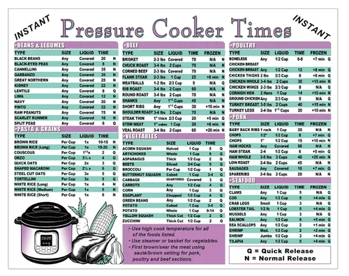 Guía de tiempos de cocción de olla a presión y tabla de conversión de medidas de cocina, doble cara, incluye peso, líquido, herramienta de medición