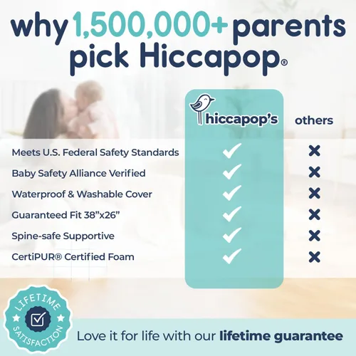 Miniatura 4 de Hiccapop Protector de colchón Playard (38 x 26 x 1 pulgadas), almohadilla para corral, colchón portátil para cuna con bolsa de transporte, 1 pulgada