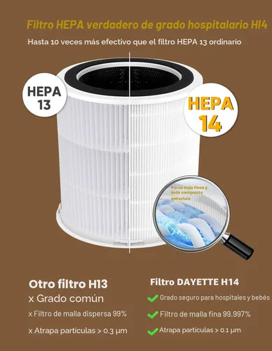 Miniatura 2 de Dayette Purificadores de aire para habitación grande del hogar de hasta 3000 pies cuadrados, actualización CARD a 500 m³/h filtro de aire H14 Ture