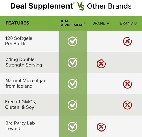 Miniatura 5 de DEAL SUPPLEMENT Astaxantina 24 mg por porción (12 mg por cápsula), 120 cápsulas blandas – Microalgas de doble potencia – Suplementos antioxidantes