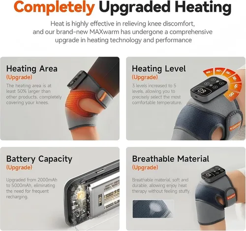 Miniatura 9 de IKEEPFIT - Masajeador de rodilla inalámbrico con calor y vibración para alivio del dolor, MAXwarm 4.0 [2025 Actualizado] - Rodillera eléctrica