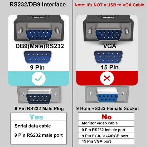 Miniatura 2 de BENFEI Cable adaptador USB a serie, 1.83 m USB a RS-232 macho (9 pines) DB9, chipset Prolific, compatible con Windows 11/10/8.1/8/7, Mac OS X 10.6
