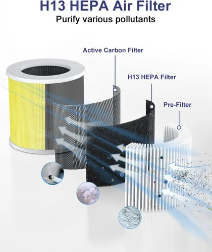Miniatura 3 de VEWIOR Filtro de repuesto para purificador de aire oficial A1 A1W H13, compatible con VEWIOR HQSC-50 HQKJ-80 A1 A1W purificador de aire Filtro