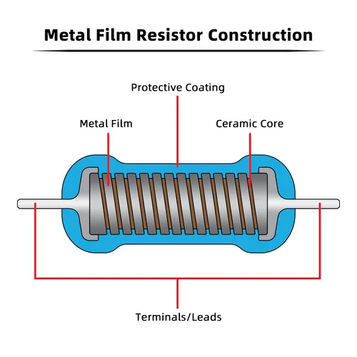 Miniatura 5 de Kit de resistencia de 1220 valores de 1220 piezas, 1/4W, 0.1 Ohm-4.7M Ohmios, kit surtido de resistencias metálicas fijas 1% resistencias eléctricas